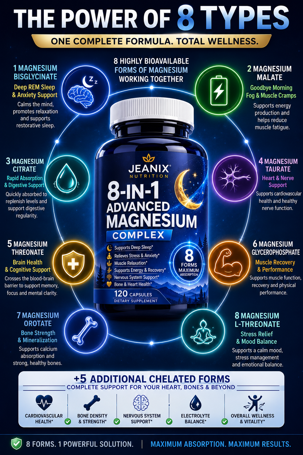 The Ultimate Bioavailable Formula to finally shut off your 'night-brain' and restore deep REM sleep without the morning fog